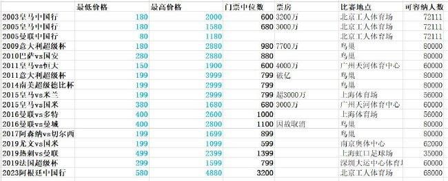 在任何情况下我们都不能继续保持今天这样的水平。